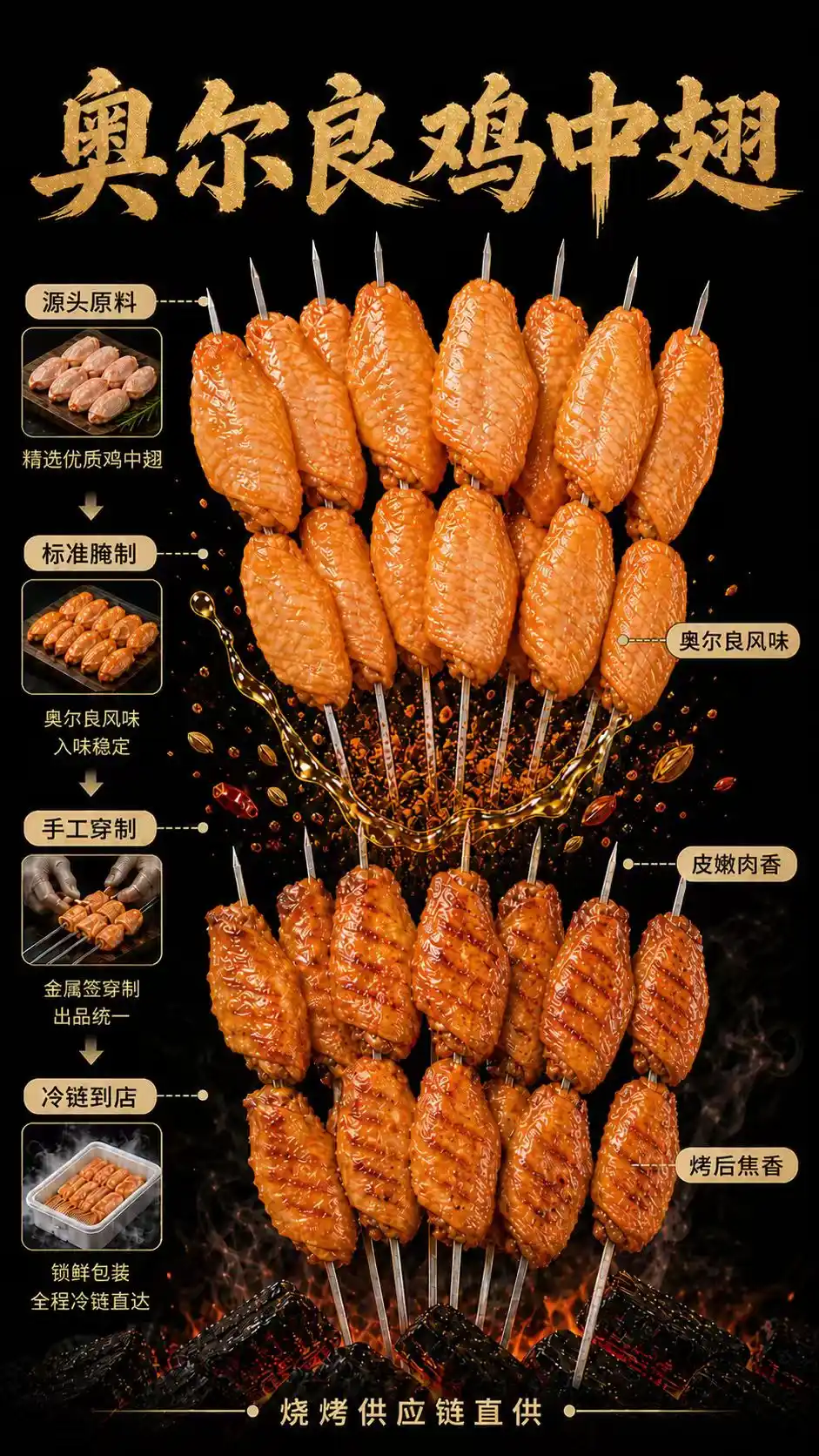 奥尔良鸡中翅海报