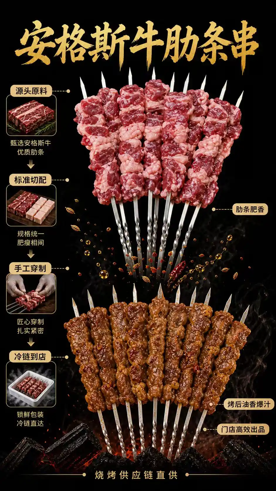 安格斯牛肋条串海报